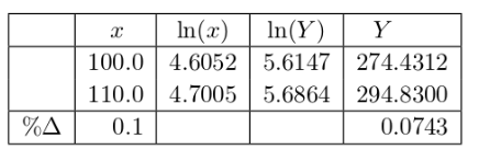 Table 1. Actual change in jaquar brain weight.