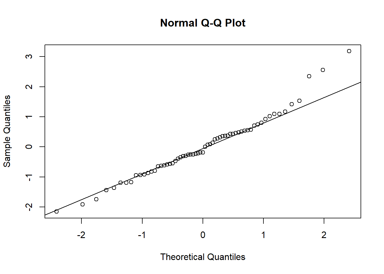 Residual plots from fitting a simple linear regression model to original variables. Top: Standardised residuals versus fitted values. Bottom: Normal probability (Q-Q) plot.