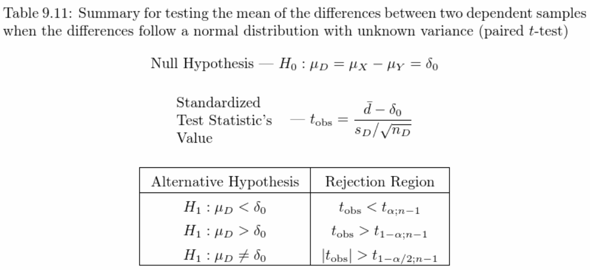 Lab 2 - Hypothesis Testing for the Difference in Means