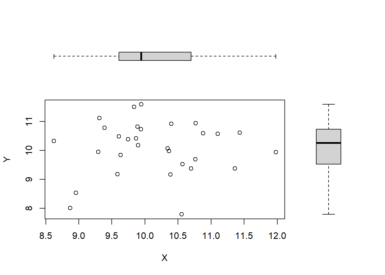 Scatterplots of independent random variables.